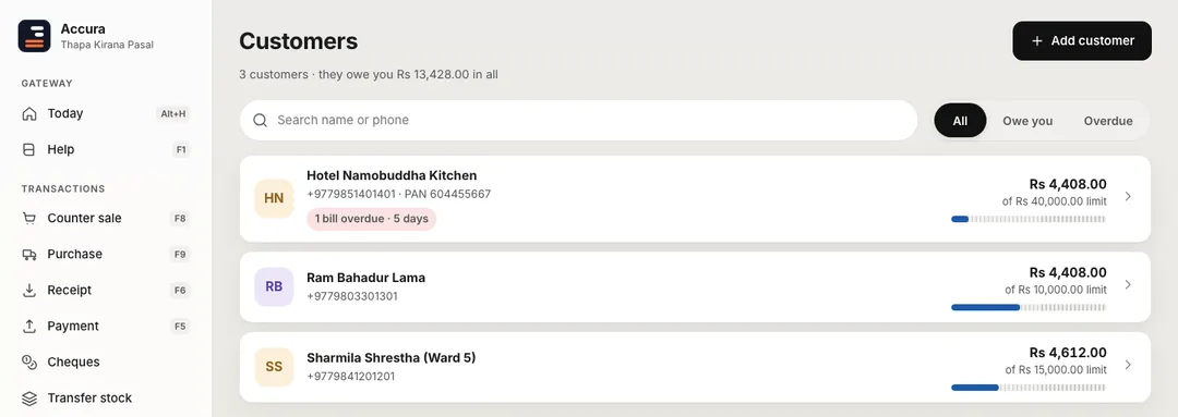 Accura customers list: three regulars with udharo of about Rs 4,400 each against limits of Rs 10,000 to Rs 40,000; one bill five days overdue.